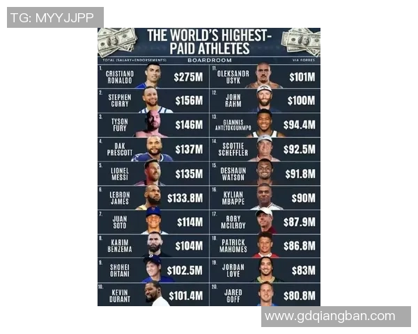 2018年全球体育明星排行榜揭晓谁是最受欢迎的运动员和团队 2018年全球体育明星排行榜揭晓谁是最受欢迎的运动员和团队