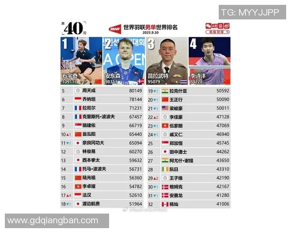 全球体育明星排行榜揭晓谁将成为最受欢迎的运动偶像